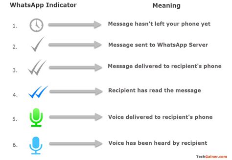 sms チェックマーク 1つ メッセージの重要性を再考する